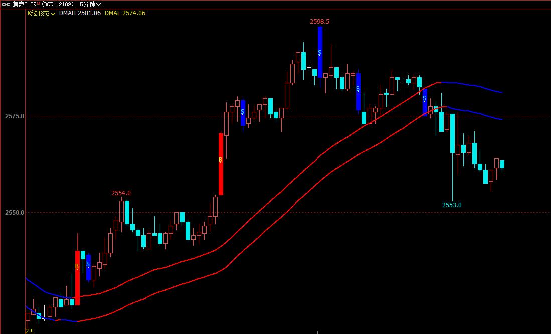 k线形态对应指标,k线组合与k线形态图解大全