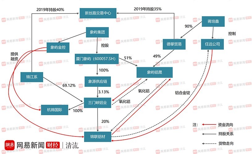 开曼铝业借壳福达合金,福达合金借壳三门峡