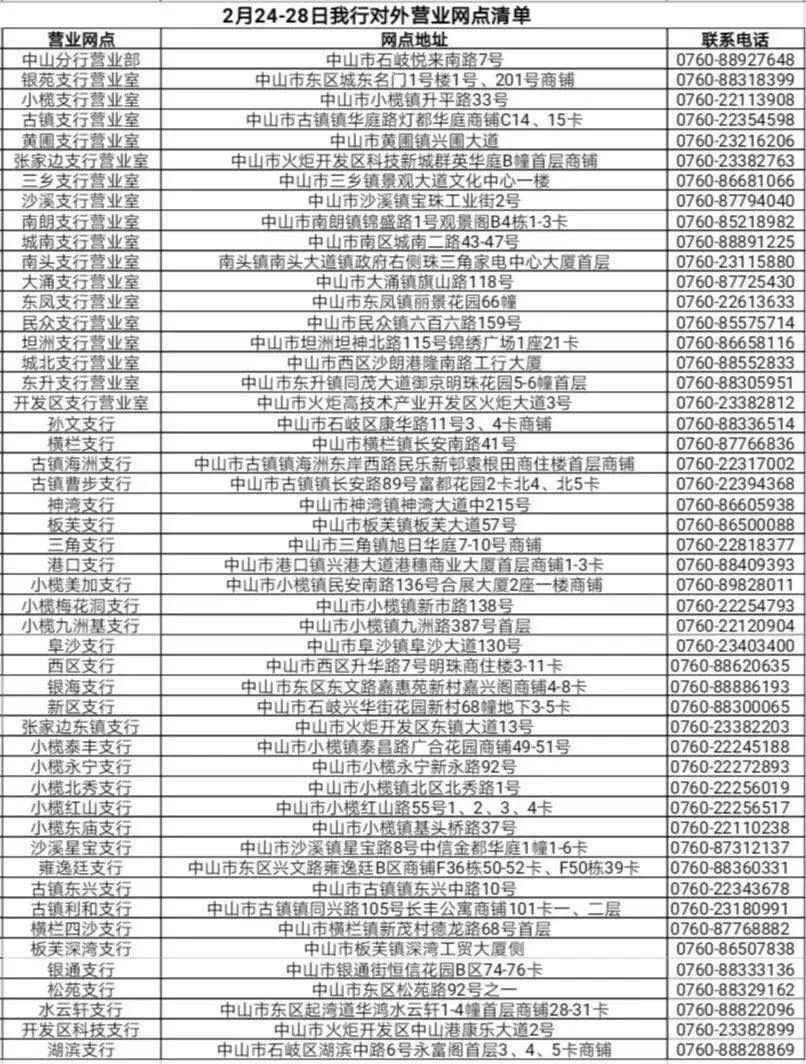 中山市各银行上班时间表,中山农商银行上班时间表