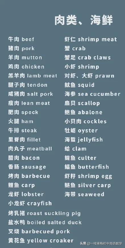 吃货的世界所有美食,吃货们的世界