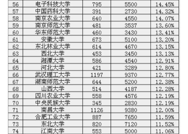 湘潭大学与长沙理工大学哪个好些,湘潭大学和长沙理工哪个好
