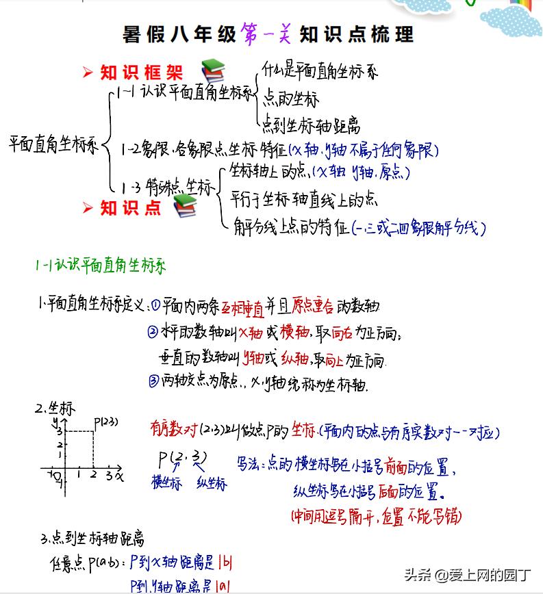 笛卡尔坐标系教学,笛卡尔坐标系讲解零基础