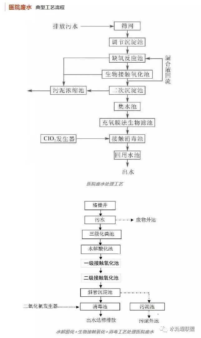 各行业废水,哪个行业有污水要处理