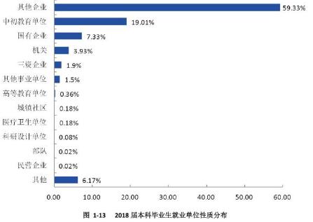 山东专科专业就业率排名,山东职业学院就业率最高的专业