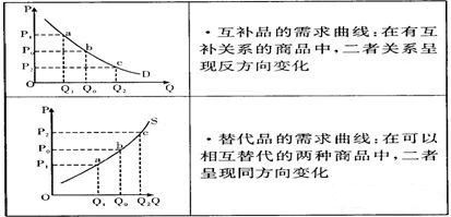 期货交易入门基础知识操作,期货基本面和技术面书籍