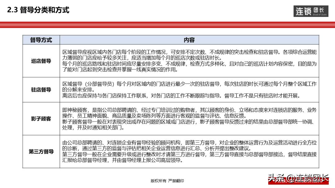 督导管理工作方式,督导内容督导方式