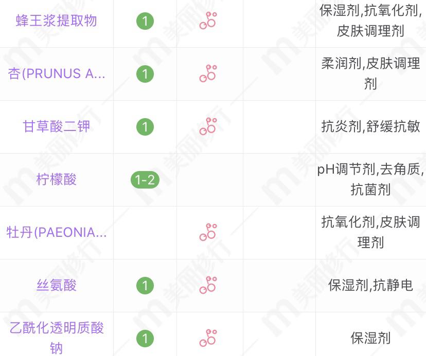 适合中老年的国货水乳推荐,中老年祛斑水乳