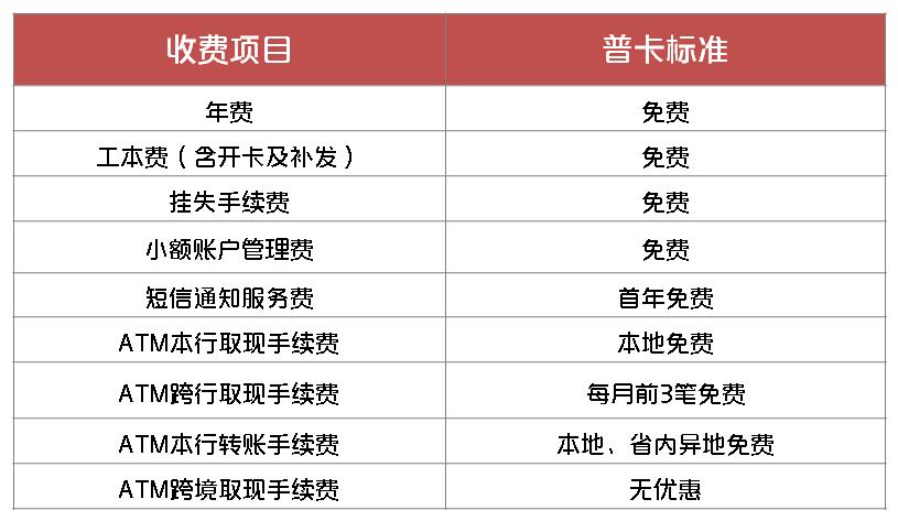 “让小微，大有可为”系列之中银来聚财小微企业卡
