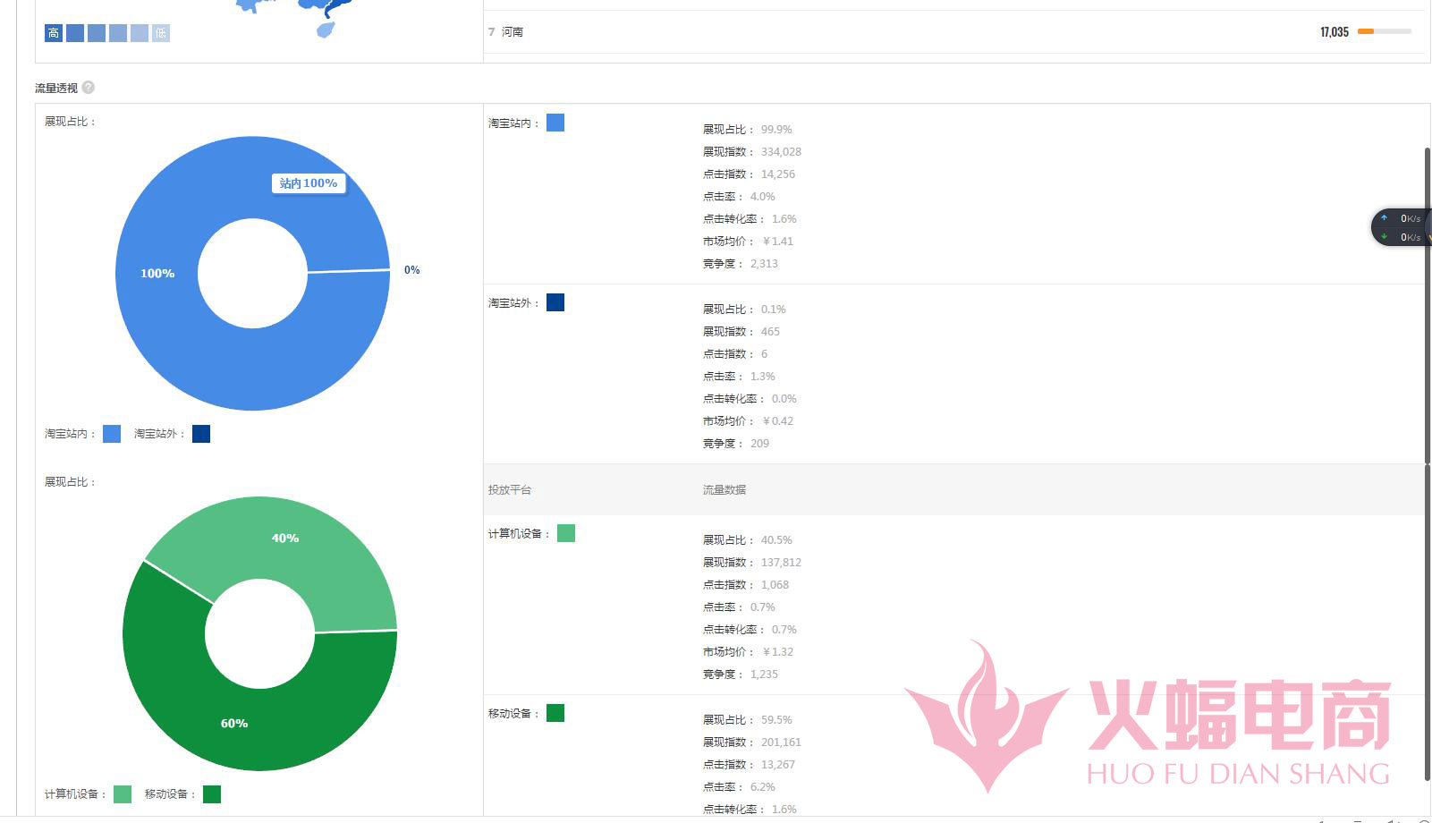 直通车怎么带动自然搜索流量实操,直通车如何带动新品搜索