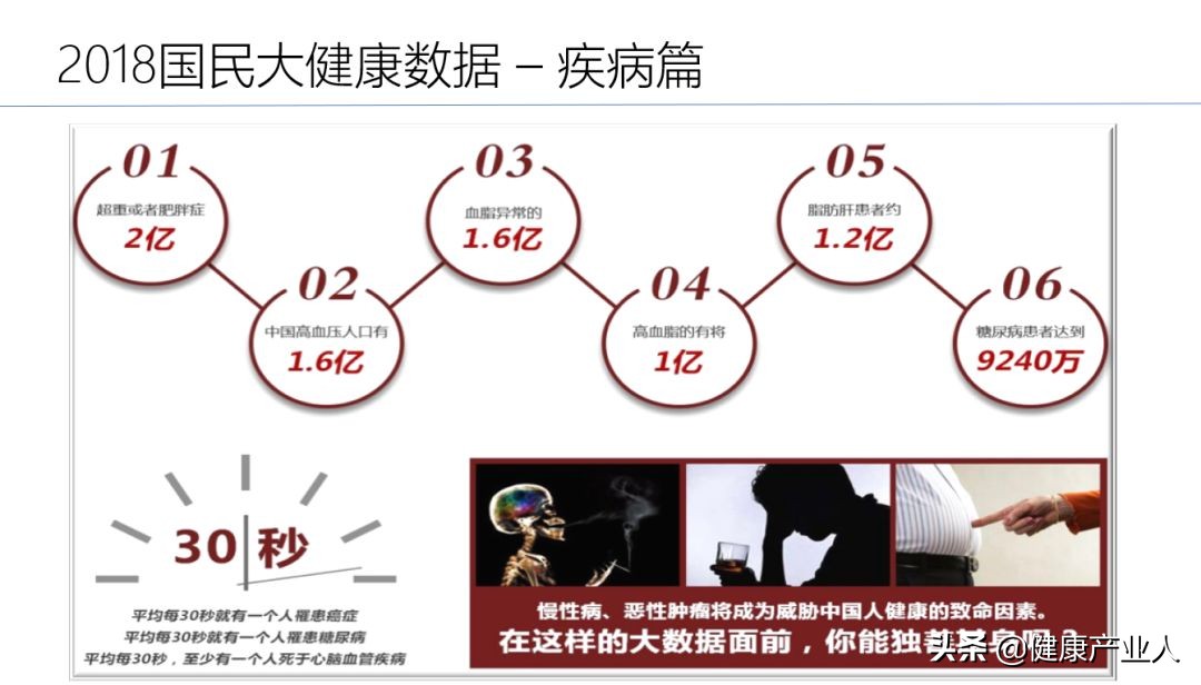 营养保健行业的前景,网红营养保健爆款