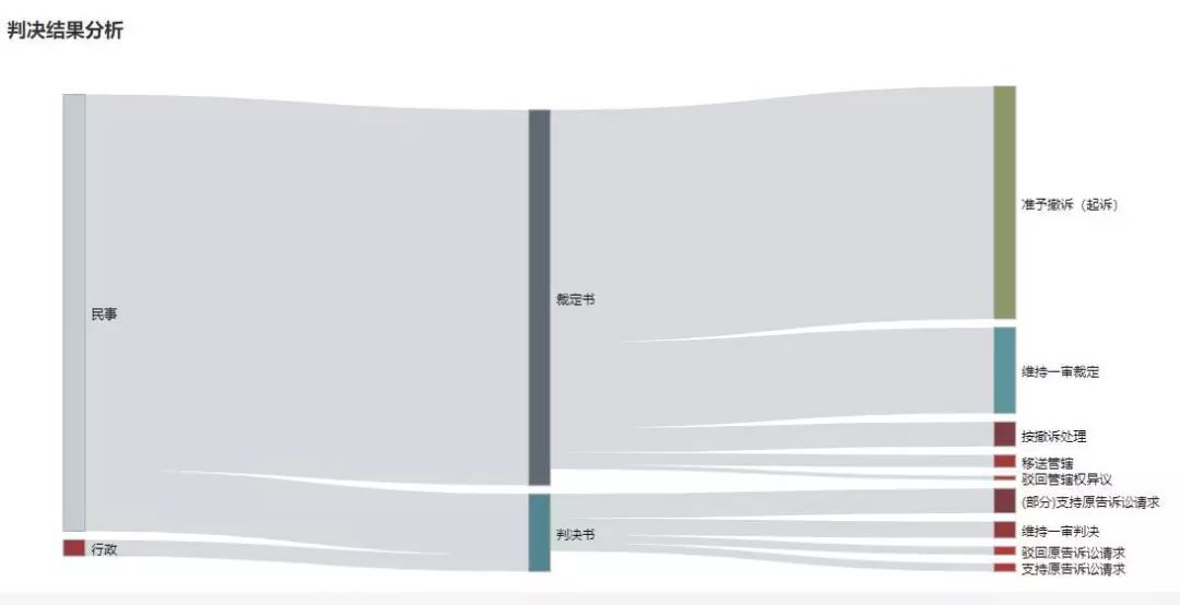 你常喝的“特种兵”椰子汁背后竟有111份判决/裁定书？