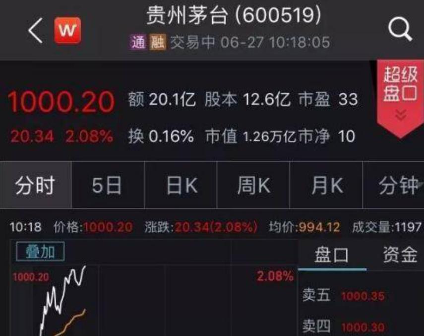 1984、老8股、散户第1人、6124...中国股市密码,你知道几个?