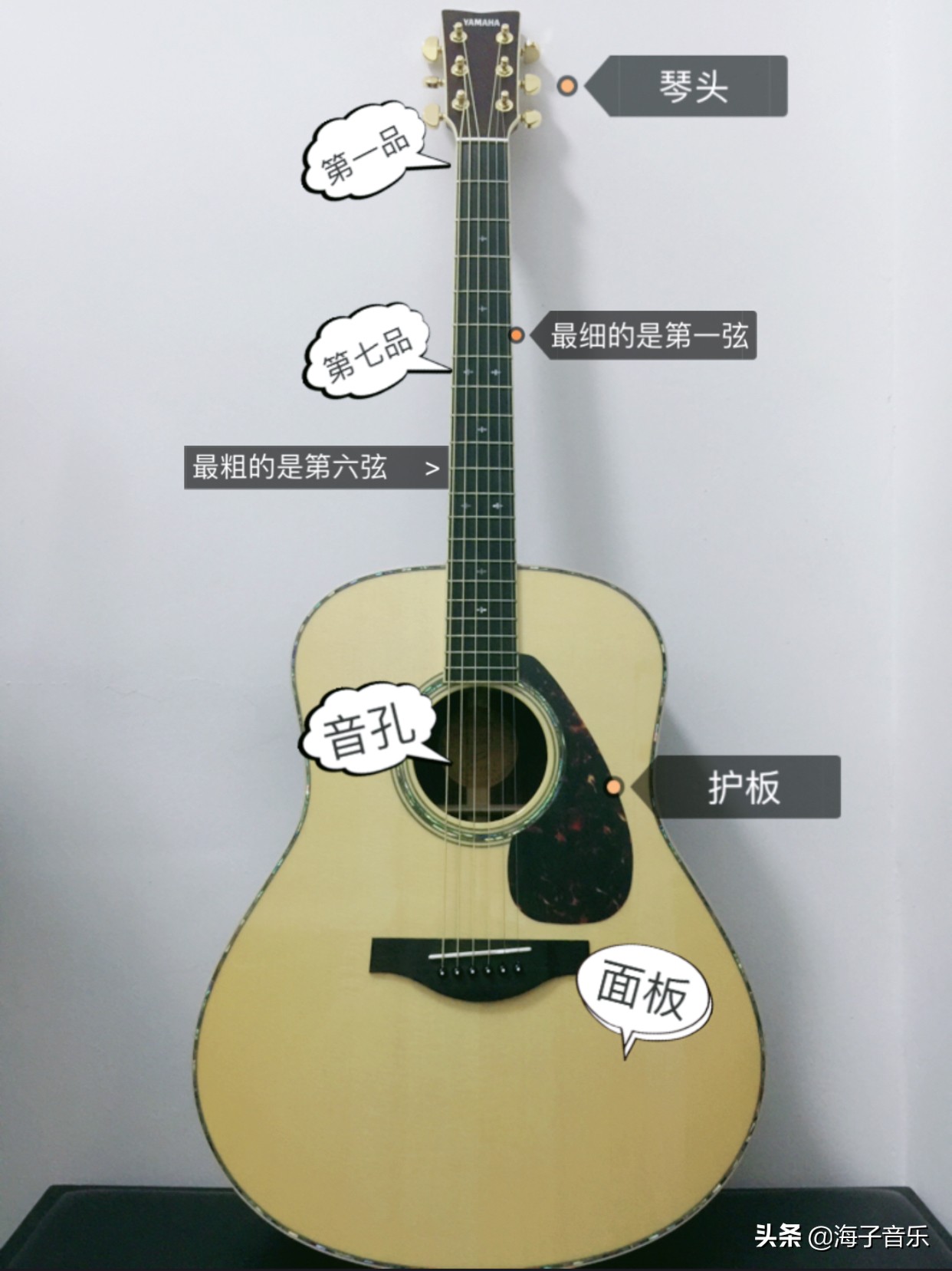 想学吉他不会看乐谱,想学吉他如何看曲谱