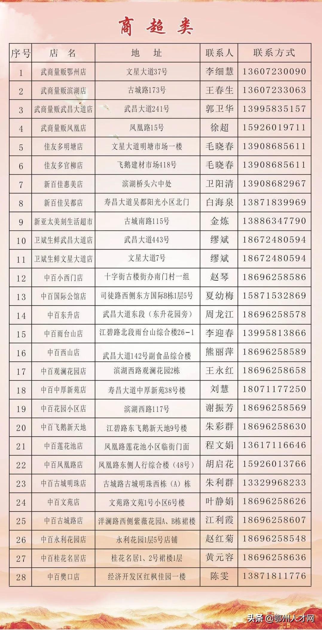 鄂州定点药店,鄂州母婴奶粉定点配送