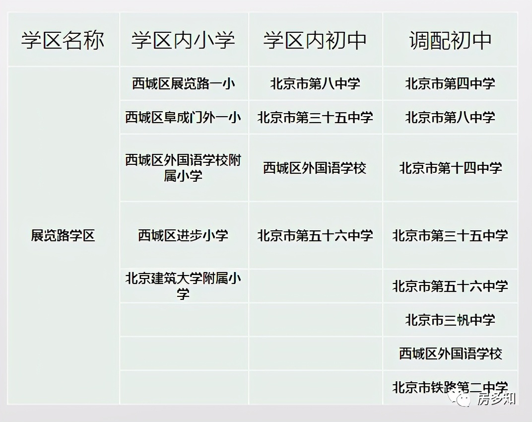 北京西城区招生入学流程,北京西城入学新政怎么理解