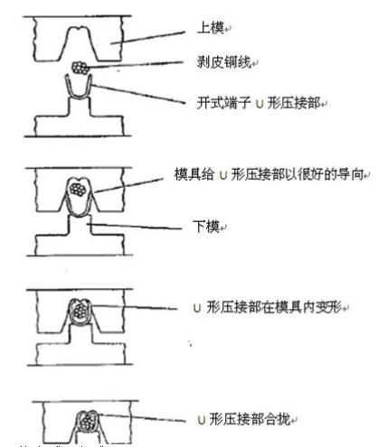 汽车线束端子压接技巧,端子压接步骤及测量细节介绍