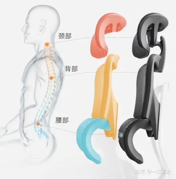 ergoup有谱人体工学椅,人体工学椅评测ergoup