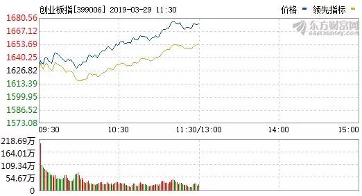 股市大涨75点技巧,大涨大跌有没有先期征兆