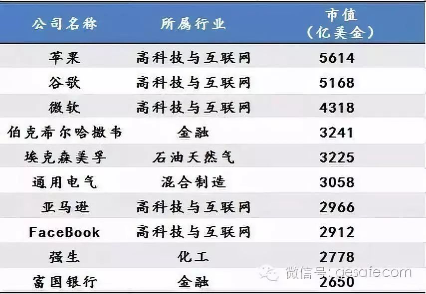 2023年云计算领域五大趋势,未来发展的行业云计算大数据