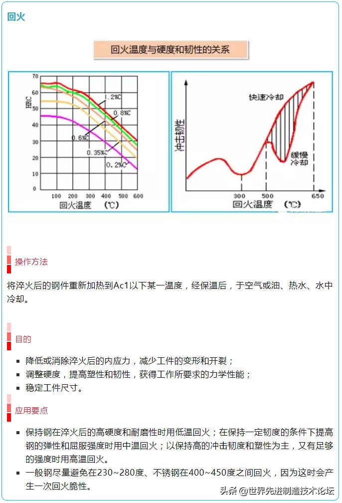 16图详解各种热处理,16张图合集