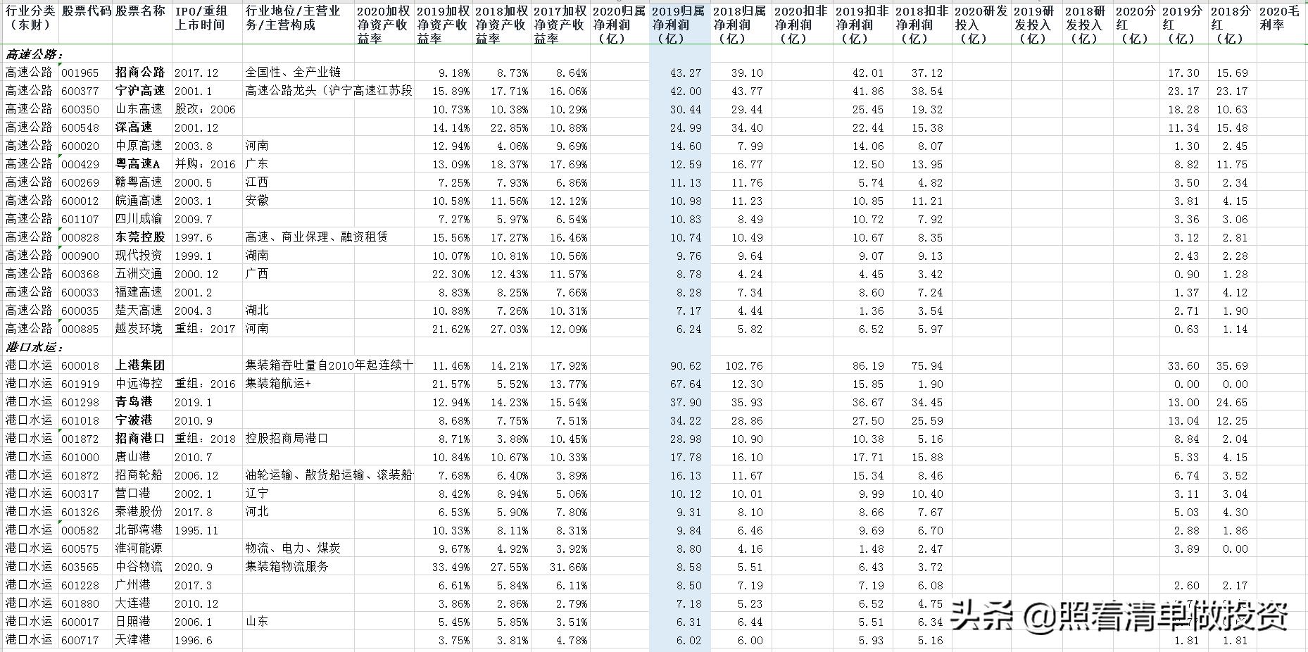 大秦铁路2023年净利润,大秦铁路年报和分红预测