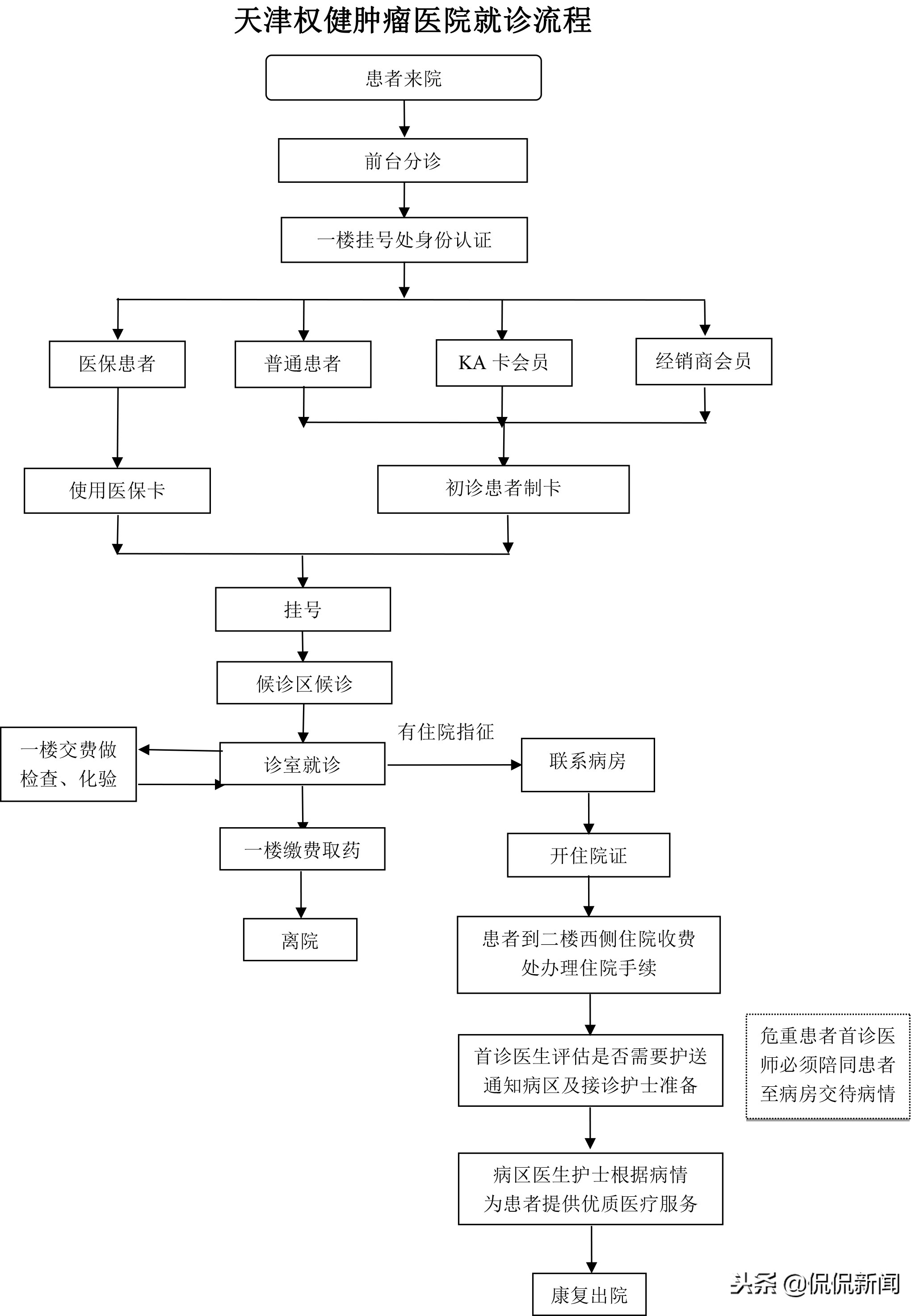 权健肿瘤医院是连锁的吗,权健肿瘤医院最新事件