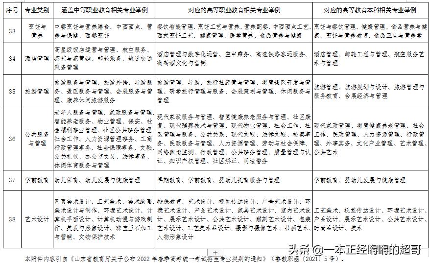 中专学历怎么报名全日制大专,未毕业技校生怎么考全日制大专