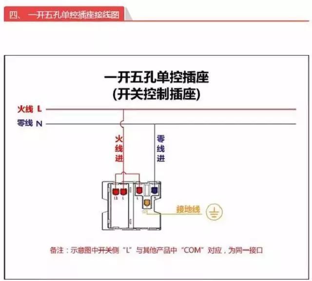 老电工教你怎样接线相当实用,老电工怎样接插头