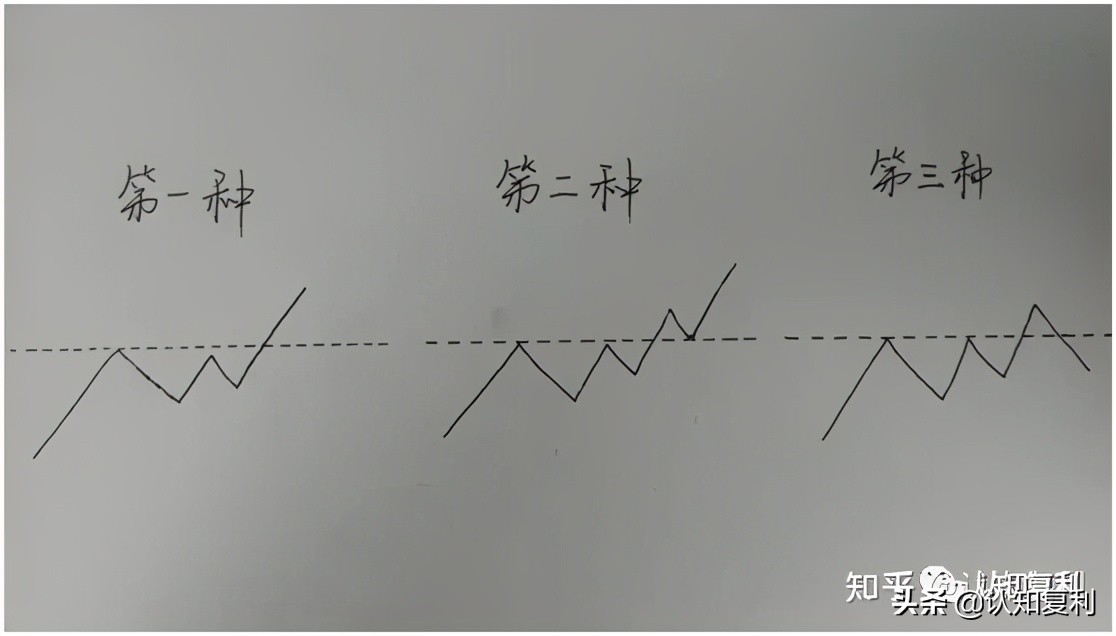 突破平台回踩买入,突破平台回踩买入指标公式