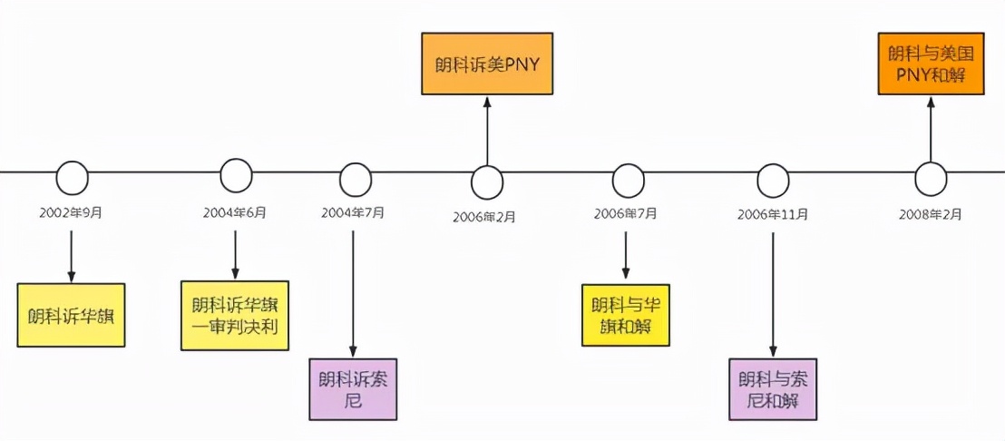 不知道“99专利”怎么敢说自己在混半导体