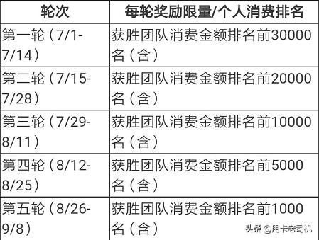 交通银行信用卡2017年12月活动 (交通银行信用卡新人活动怎么领)