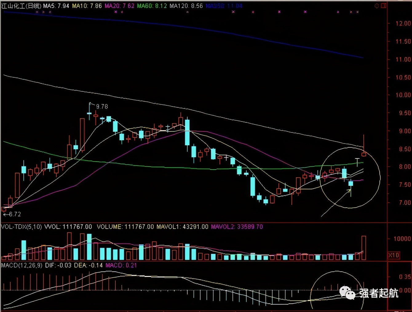 海底捞月分时图,macd海底捞月形态