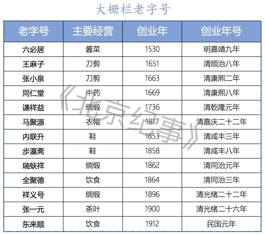 老字号菜系,揭秘名店的招牌菜
