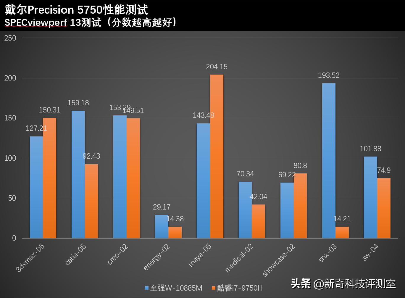 戴尔precision5550价格,戴尔precision5550
