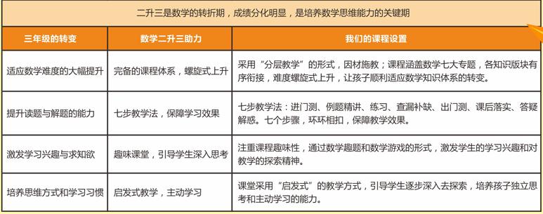 成都新东方学校靠谱吗,成都新东方数学好吗
