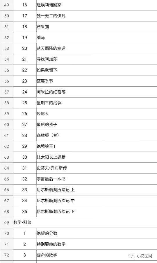 鑻辫鏁板鎷挎弧鍒嗙殑绉樿瘈,鑻辫绗竴鏁板婊″垎