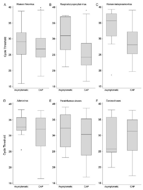 流感病毒筛查怎么做,流感病毒科普与防护小知识