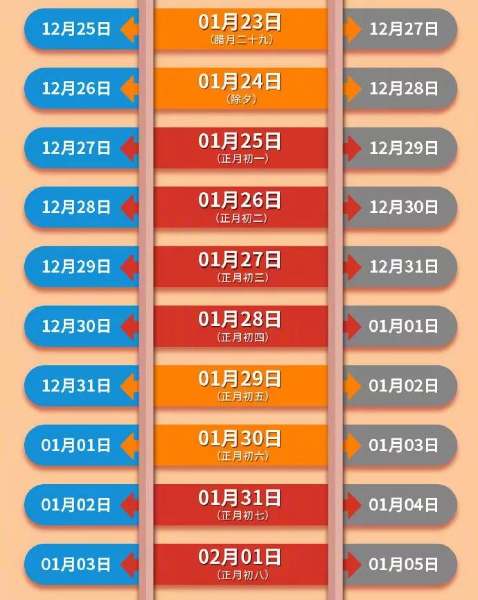 腊月十九可以买火车票吗,腊月二十九火车票什么时候买