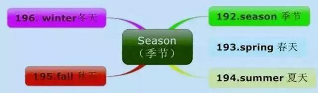 英语词汇快速记忆15000例,英语中高考4000单词魔性记忆