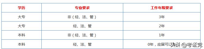 税务师考试补报名有什么区别,税务师报名可以在补报名时间报吗