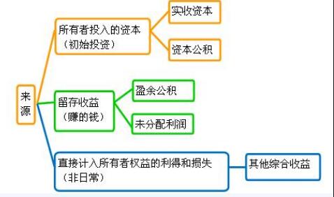 所有者权益回购股票的会计分录,购买我司所有者权益怎么做分录