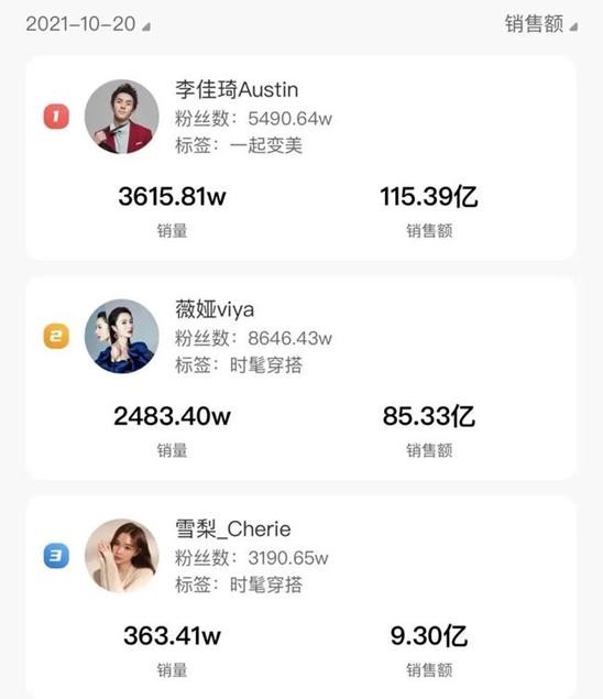 李佳琦和薇娅双十一对比,双十一薇娅和李佳琦排名