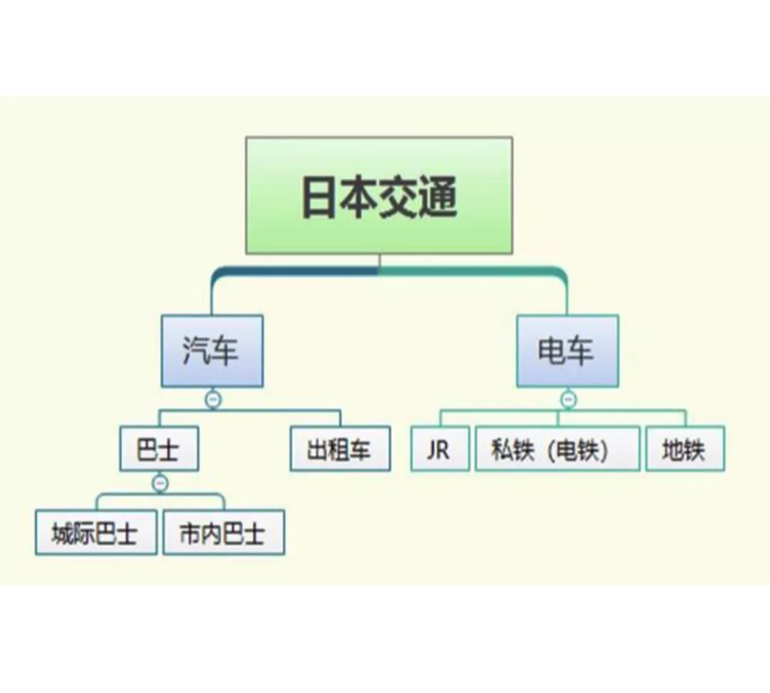 日本北海道6日游攻略,日本去北海道旅游攻略最新