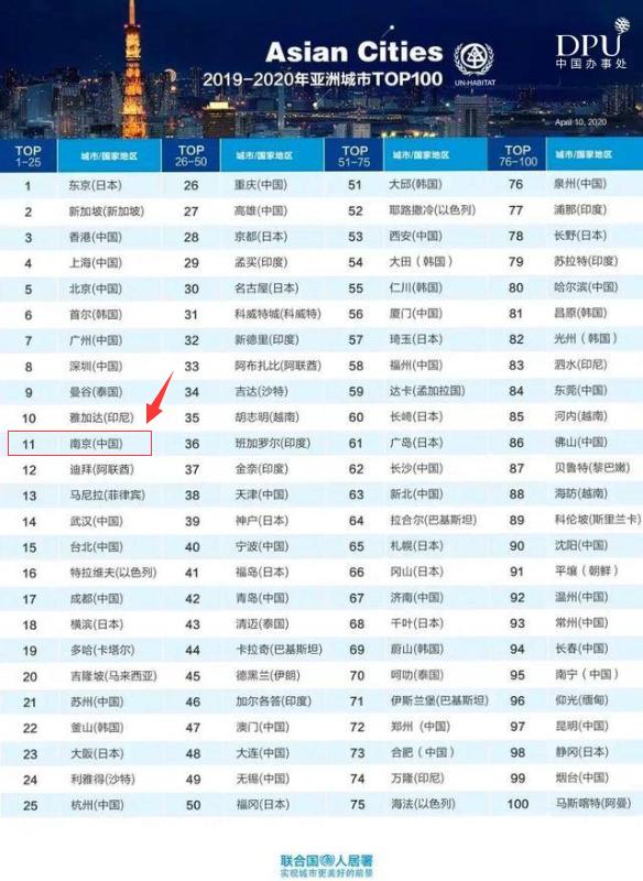 合肥经济能超越深圳吗,合肥经济超过郑州