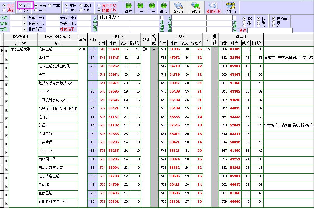 河北工程大学科信学院,河北工程大学学费