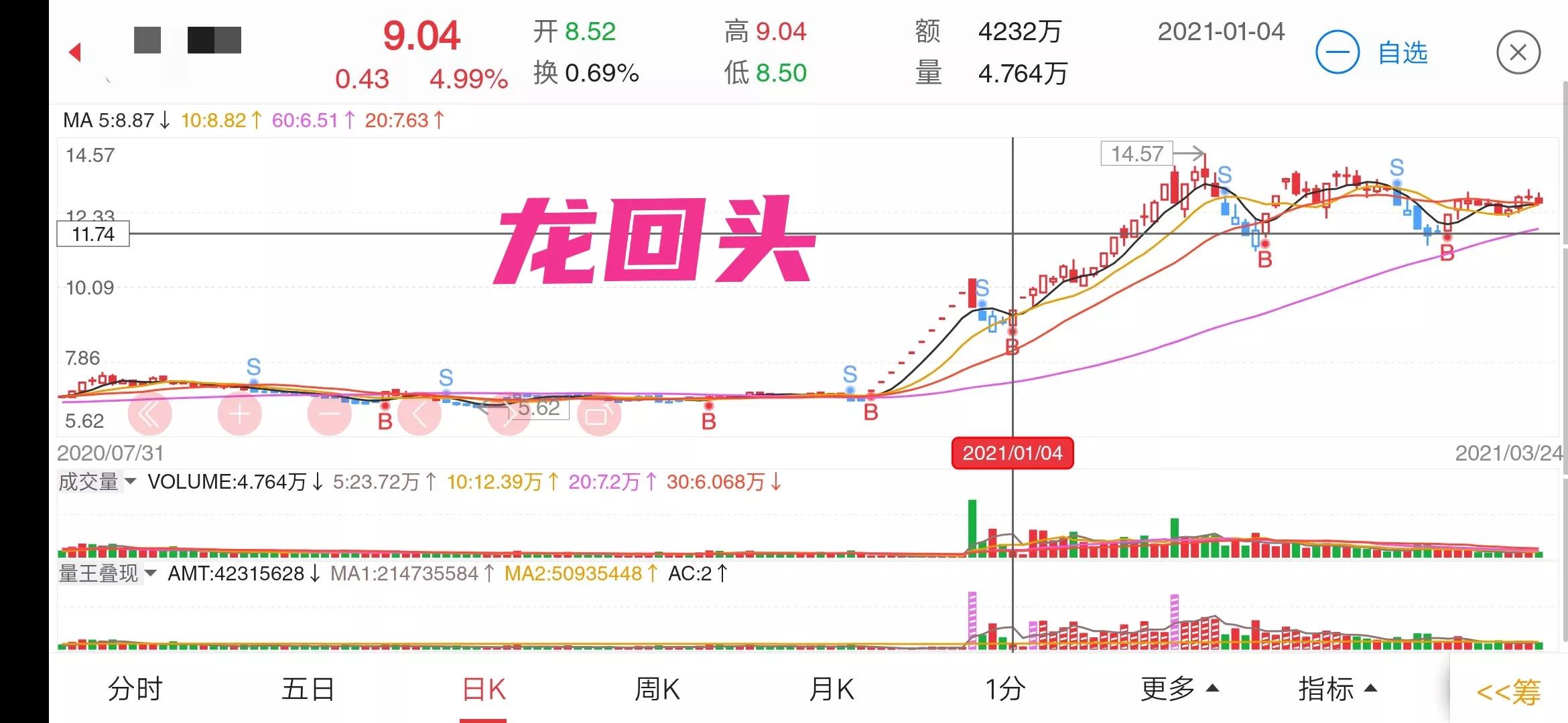 超级强势股起涨前的量价特征,温故知新谈股市