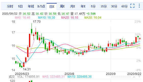 恒生指数估值百分位,恒生指数走势真的那么好赚钱吗
