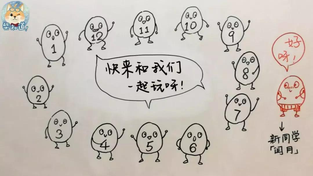 古时候阴历用的好好的，为啥又出了个农历？闰月又是怎么出现的？