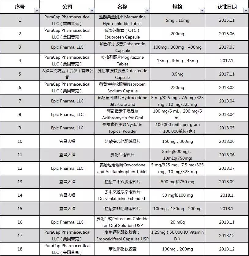 人福医药商誉减值的影响因素,2022人福医药未来估值分析