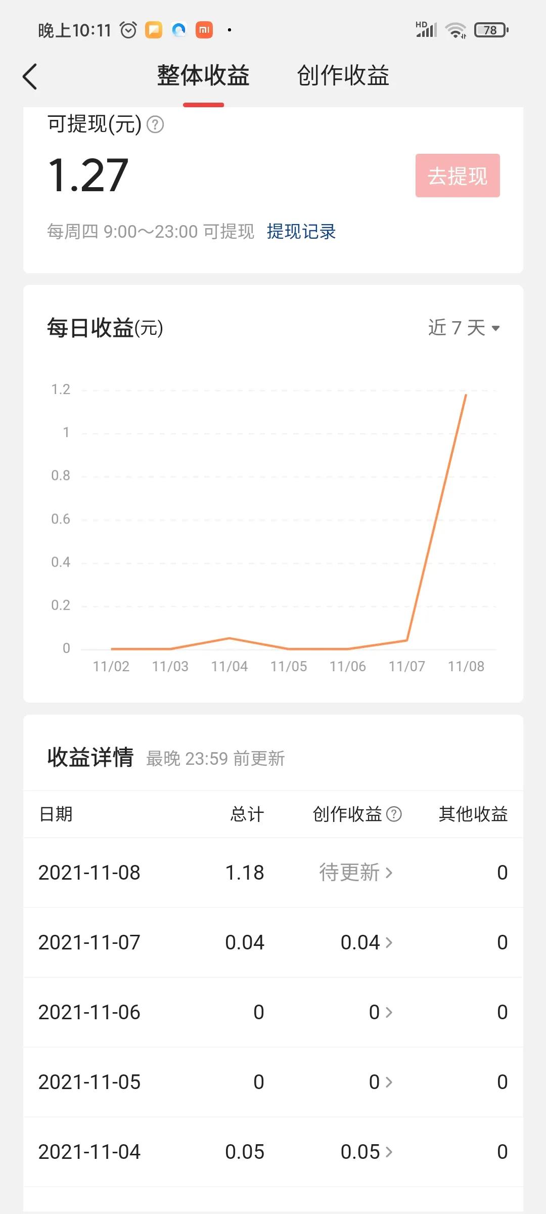 头条自媒体收益怎么赚,自媒体12天收益翻倍技巧